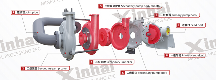 slurry pump parts.jpg